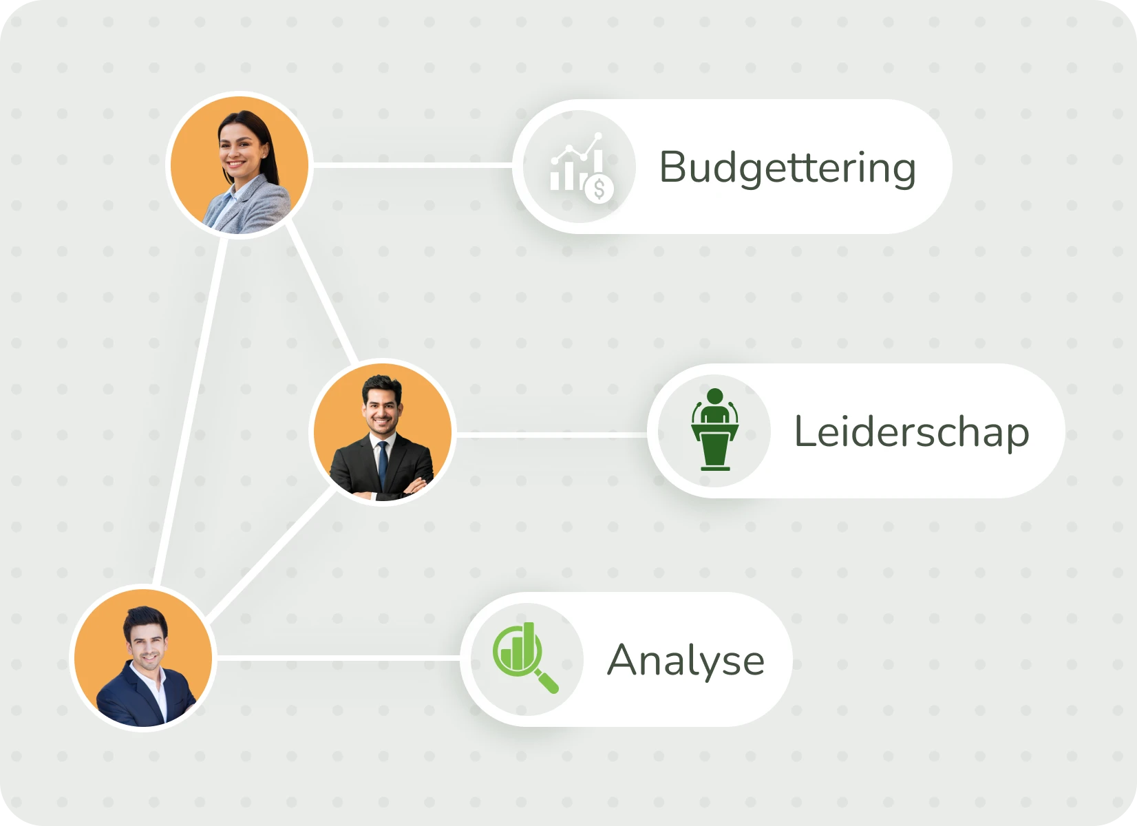 Dutch-Create-engagement-with-purpose