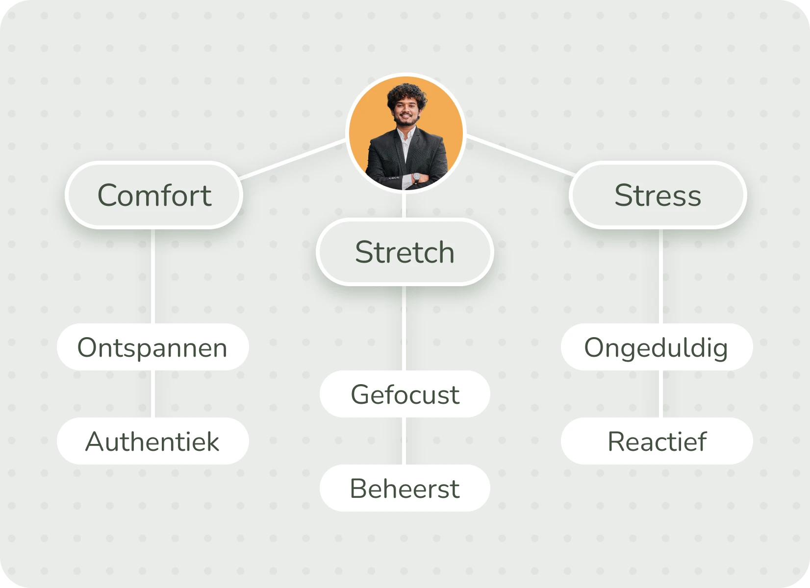 Dutch-See-how-people-naturally-communicate