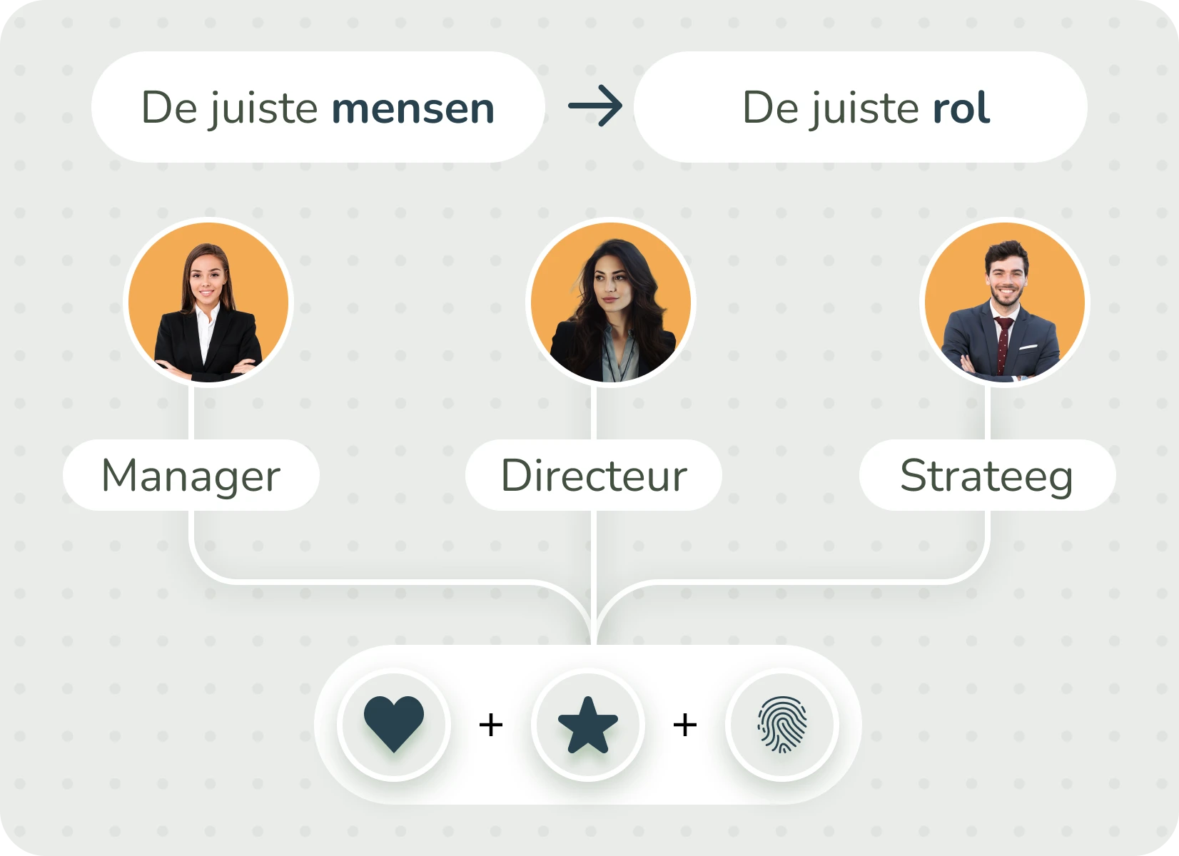 Dutch-Strengthen-team-performance-as-a-driver-of-organizational-success