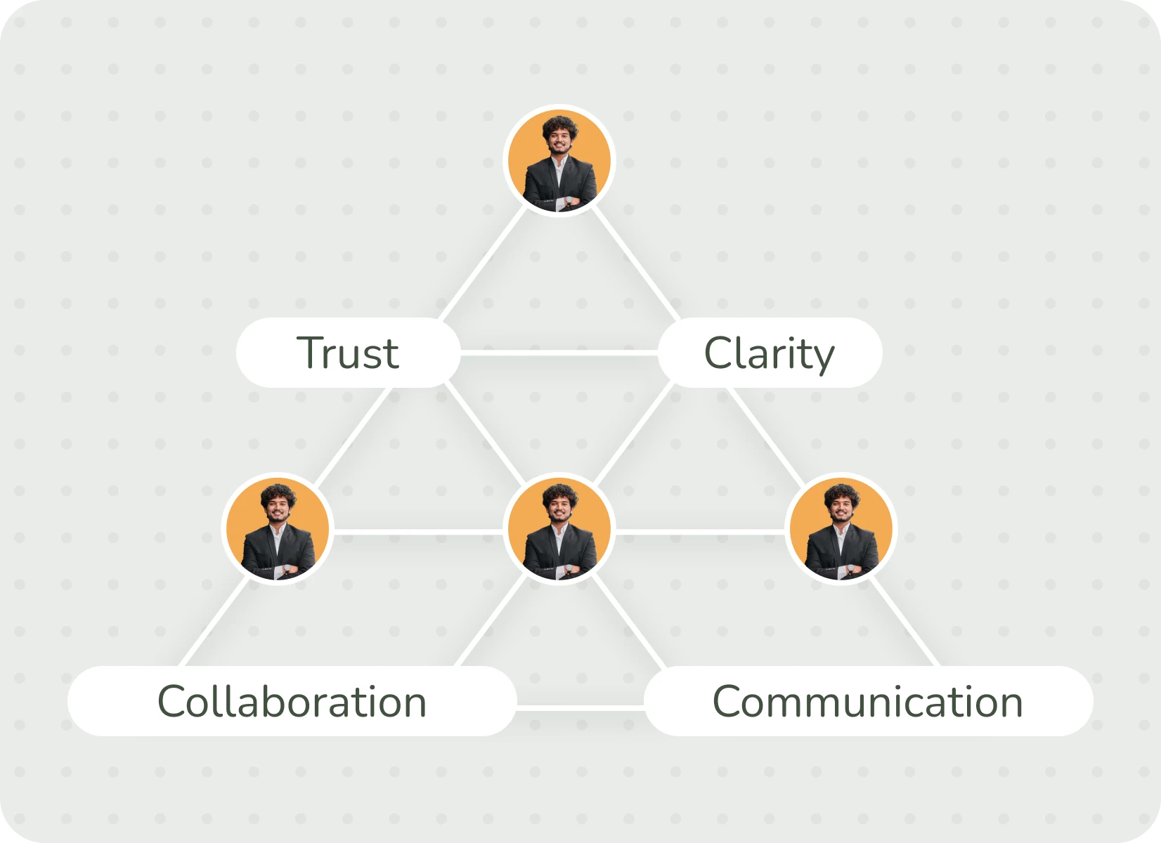 Improve-team-communication-and-collaboration