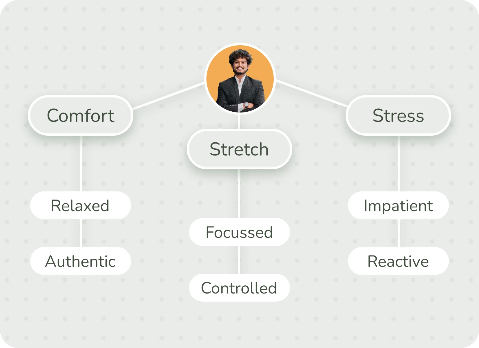 See-how-people-naturally-communicate-and-adapt-under-pressure