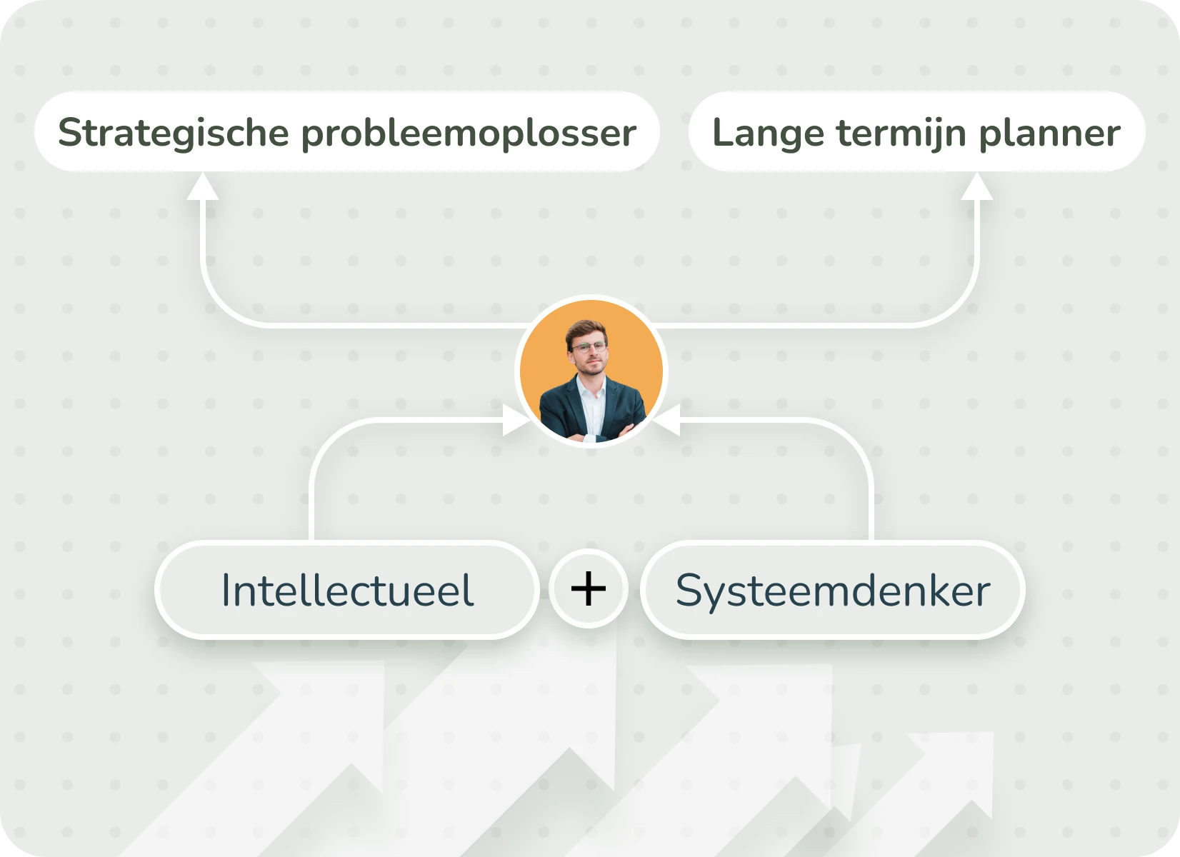 Smarter-Development-Decisions-dutch