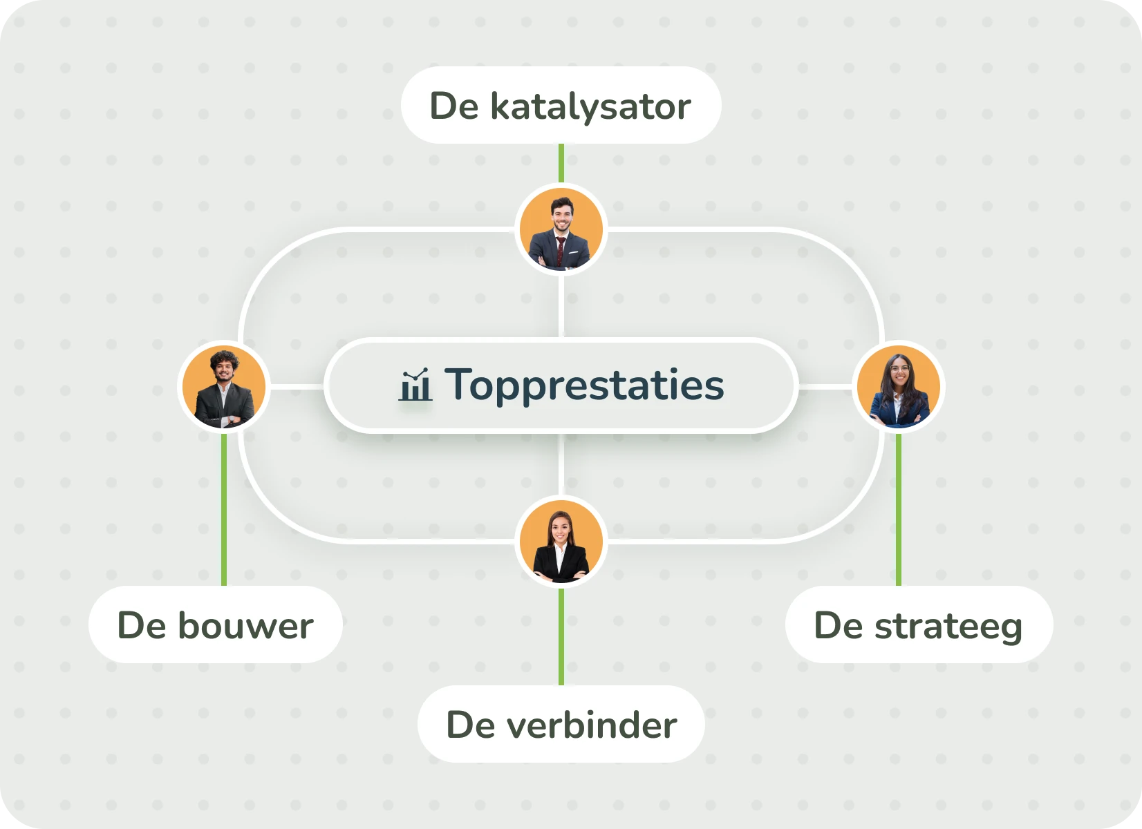 Team-and-Organizational-Impact-dutch
