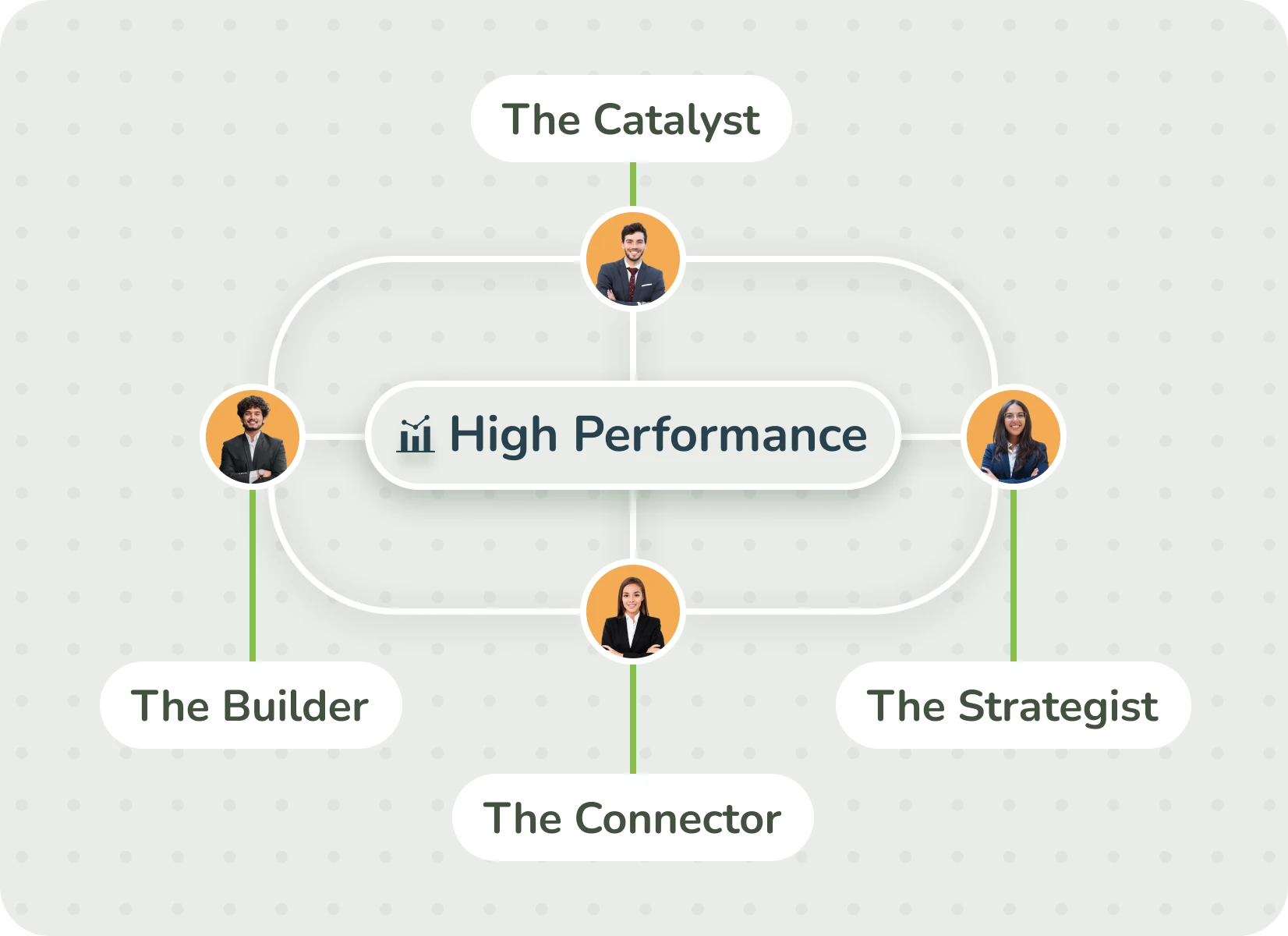 Team-and-Organizational-Impact