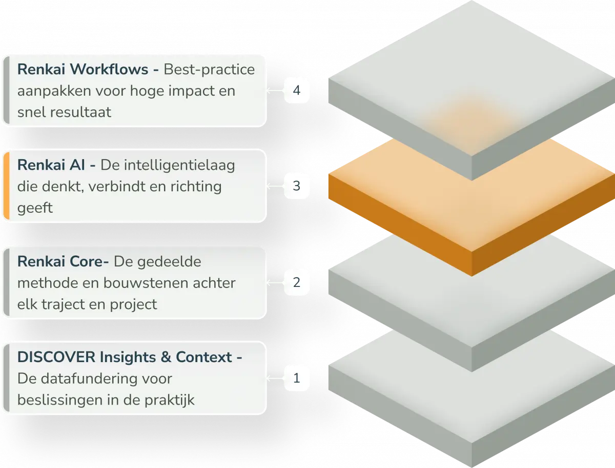 Dutch-Overview-Hero-Image