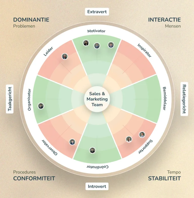 The Behaviour Team Wheel