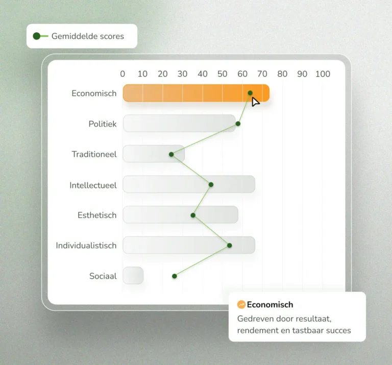 Dutch-What-is-DISCOVER-Motivators-final