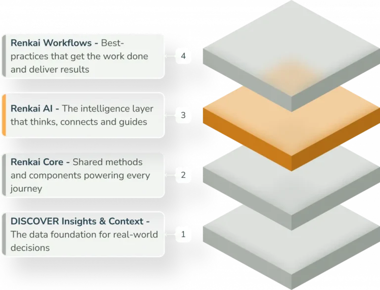 Renkai AI turns people insights into real-world change.