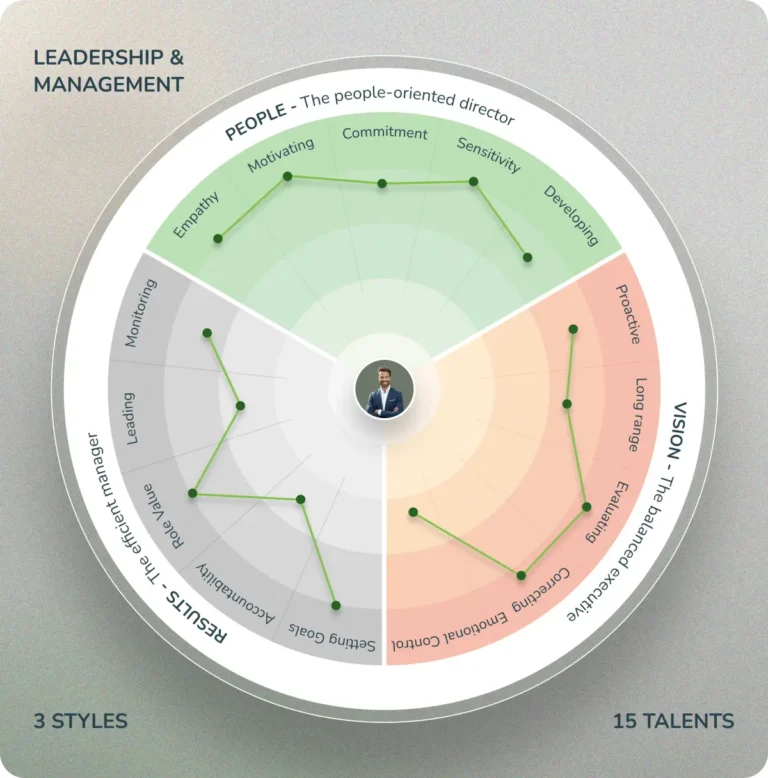 Translating-Thinking-into-Leadership