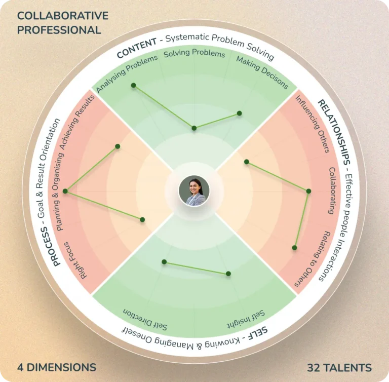 Translating-Thinking-into-Talent