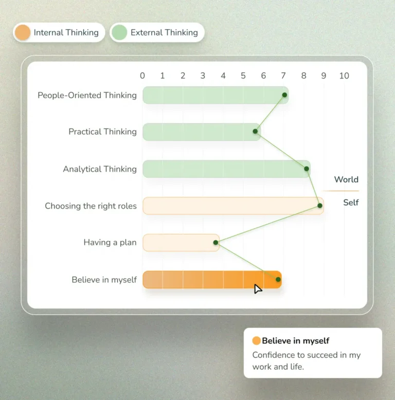 What is DISCOVER Talents?